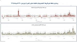 تورم خراسان رضوی