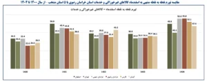 تورم خراسان رضوی