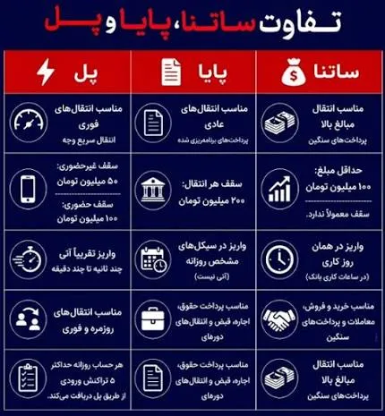 ساتنا، پایا و پل